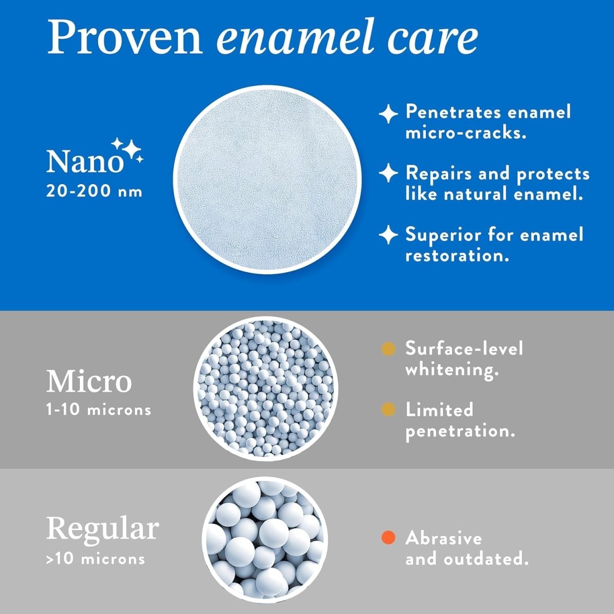 Revitalize Your Smile with 10% Nano Hydroxyapatite Toothpaste - Fluoride - Free, Natural Remineralizing Formula for Sensitive Teeth - Velora